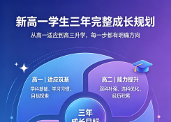 新高一学生三年完整成长规划，家长必看，学生必读！包含选课规划！ ... ... ... ...